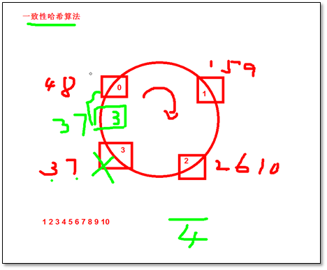 memcached 缓存数据库应用实践插图1