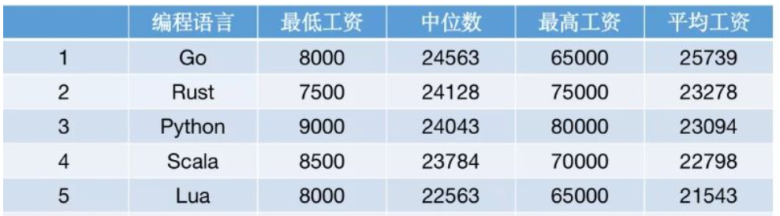 Go语言神器 | 超全学习资源+笔记,新手到大牛全过程资源汇总!插图 Go语言神器 | 超全学习资源+笔记,新手到大牛全过程资源汇总!插图