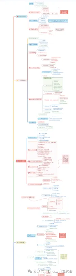 点击领取→Linux学习大礼包（11节视频课程+架构图+大厂面试题）插图7