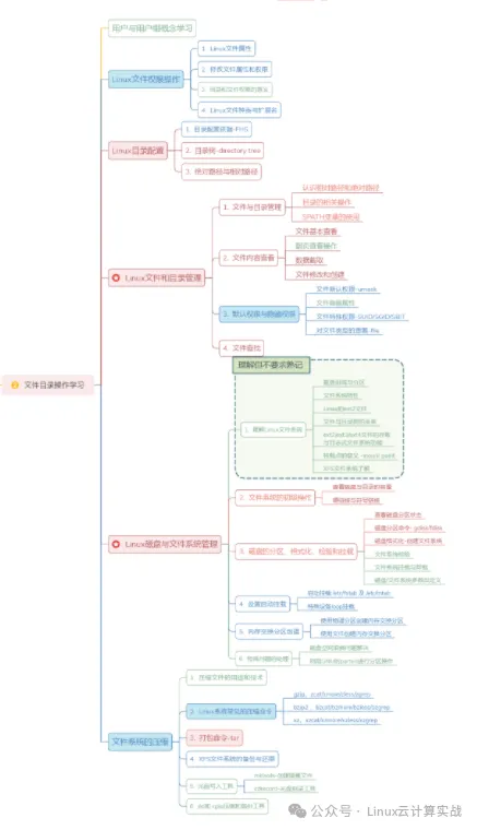 点击领取→Linux学习大礼包（11节视频课程+架构图+大厂面试题）插图5