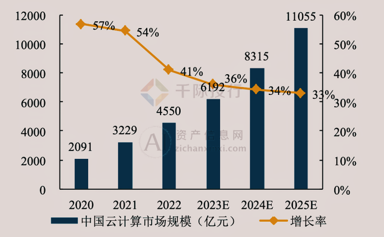 人才缺口近百万!"高薪难求"的云计算人才,前景到底有多好?插图 人才缺口近百万!"高薪难求"的云计算人才,前景到底有多好?插图