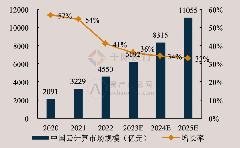 人才缺口近百万！"高薪难求"的云计算人才，前景到底有多好？插图