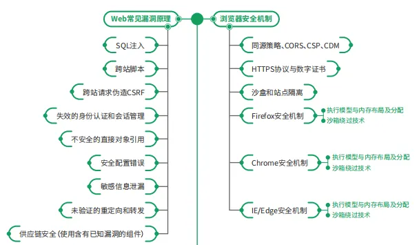 揭秘!年薪直冲50W!网络安全将成为下一个万亿级风口插图3 揭秘!年薪直冲50W!网络安全将成为下一个万亿级风口插图3