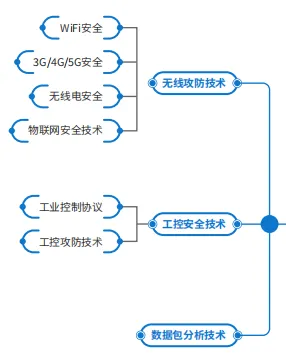 揭秘!年薪直冲50W!网络安全将成为下一个万亿级风口插图4 揭秘!年薪直冲50W!网络安全将成为下一个万亿级风口插图4
