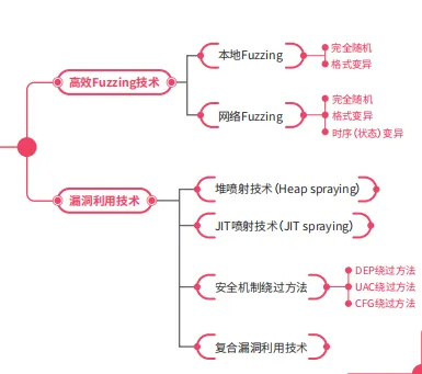 揭秘!年薪直冲50W!网络安全将成为下一个万亿级风口插图5 揭秘!年薪直冲50W!网络安全将成为下一个万亿级风口插图5