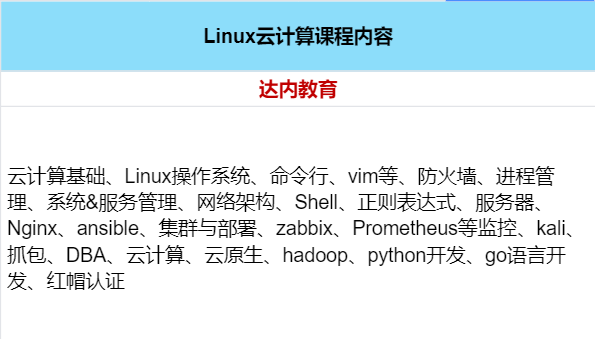 2024年国内六大Linux云计算运维工程师培训机构排名名单插图9