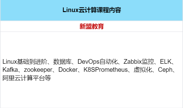 2024年国内六大Linux云计算运维工程师培训机构排名名单插图13