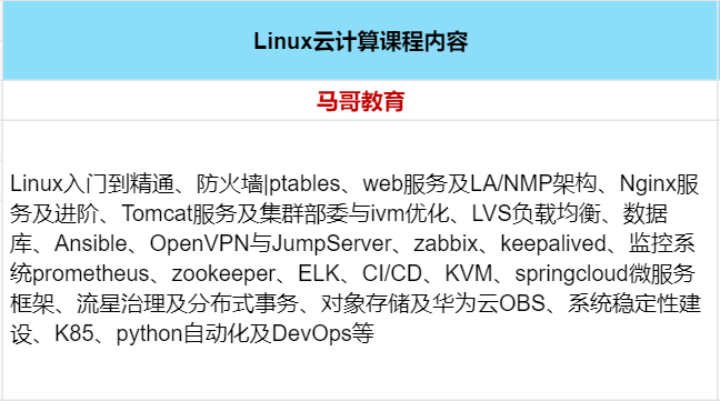 2024年国内六大Linux云计算运维工程师培训机构排名名单插图3