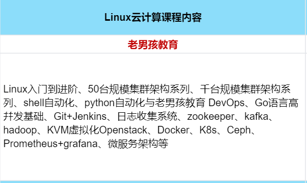 2024年国内六大Linux云计算运维工程师培训机构排名名单插图7