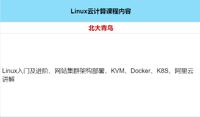 2024年国内六大Linux云计算运维工程师培训机构排名名单插图11