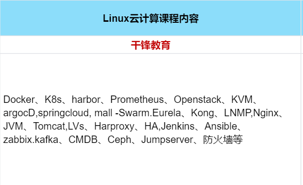 2024年国内六大Linux云计算运维工程师培训机构排名名单插图5