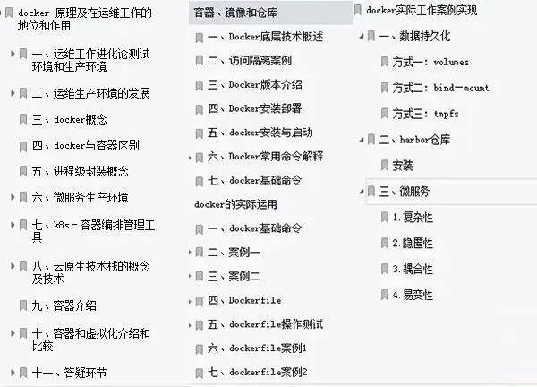 阿里内部爆款K8s+Docker+Jenkins实战笔记,真的太详细了!插图2 阿里内部爆款K8s+Docker+Jenkins实战笔记,真的太详细了!插图2