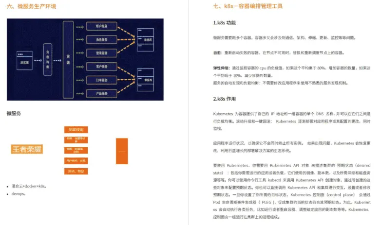阿里内部爆款K8s+Docker+Jenkins实战笔记,真的太详细了!插图3 阿里内部爆款K8s+Docker+Jenkins实战笔记,真的太详细了!插图3