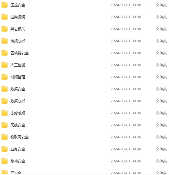 强大!信息安全技术导图全汇总!共200多张(附下载)插图1 强大!信息安全技术导图全汇总!共200多张(附下载)插图1