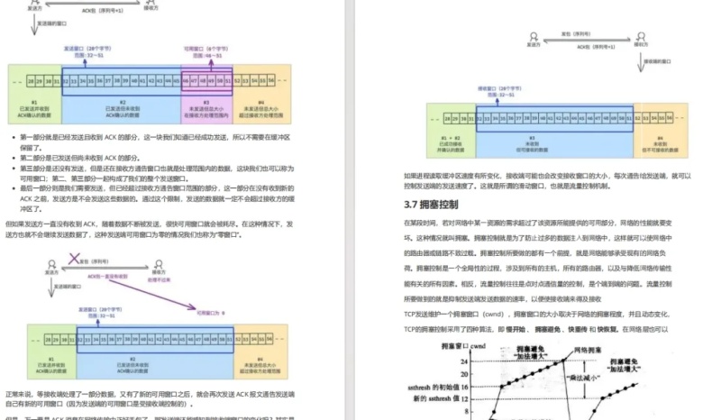 备战25届实习:B站视频技术部面经插图2 备战25届实习:B站视频技术部面经插图2