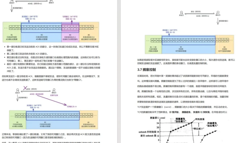 备战25届实习：B站视频技术部面经插图2