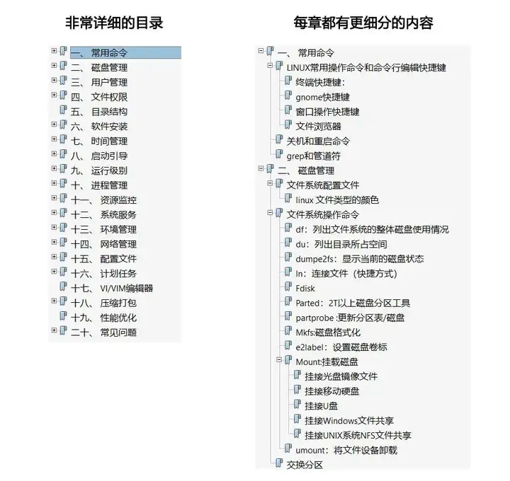 太赞了,华为工程师“新”总结的154页《Linux学习笔记》,一键获取插图 太赞了,华为工程师“新”总结的154页《Linux学习笔记》,一键获取插图
