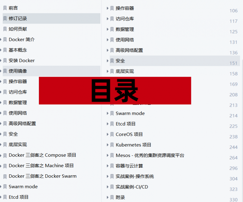 超全Docker学习笔记!从入门→实践,项目实践,代码齐全可复制插图1 超全Docker学习笔记!从入门→实践,项目实践,代码齐全可复制插图1