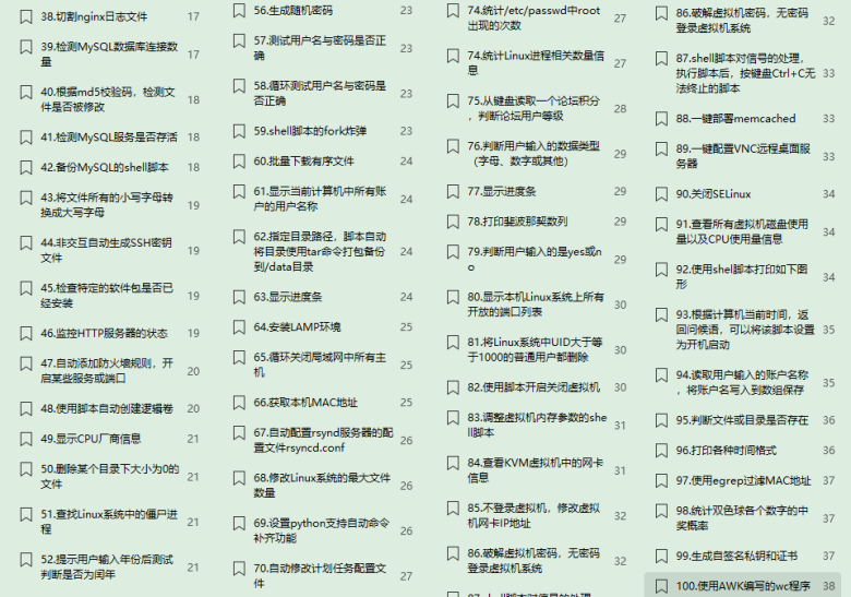 收藏破万!运维常用的570个Linux命令+280个Shell脚本插图8 收藏破万!运维常用的570个Linux命令+280个Shell脚本插图8