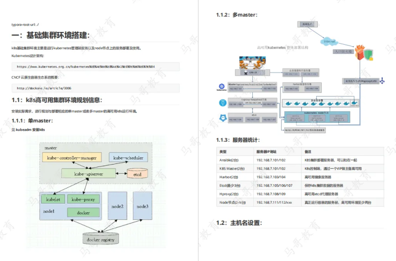 K8S经典实战案例，代码齐全可复制，进阶必备插图1