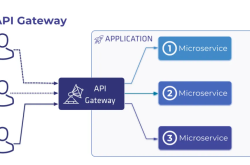 7月3日20点，有个大好机会→搞懂【基于 k8s api gateway 做二次开发】缩略图