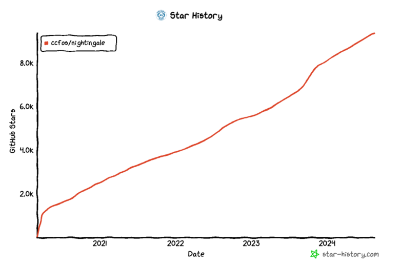 9k star 监控系统,100% 国产,推荐了解(文末福利)插图 9k star 监控系统,100% 国产,推荐了解(文末福利)插图