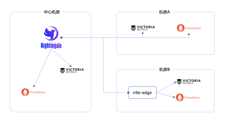 9k star 监控系统,100% 国产,推荐了解(文末福利)插图2 9k star 监控系统,100% 国产,推荐了解(文末福利)插图2