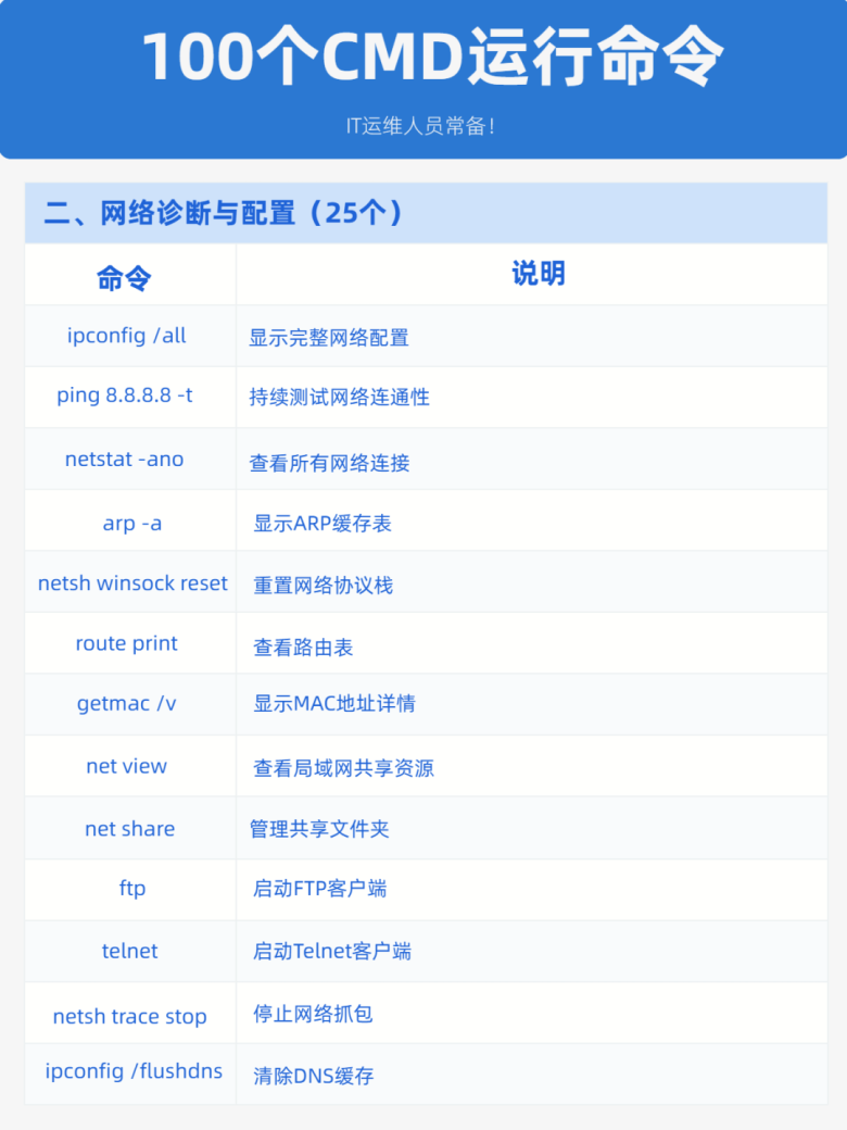 100个CMD运行命令，IT运维常备！插图2