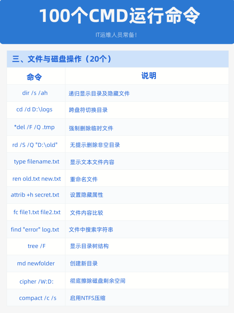 100个CMD运行命令，IT运维常备！插图3