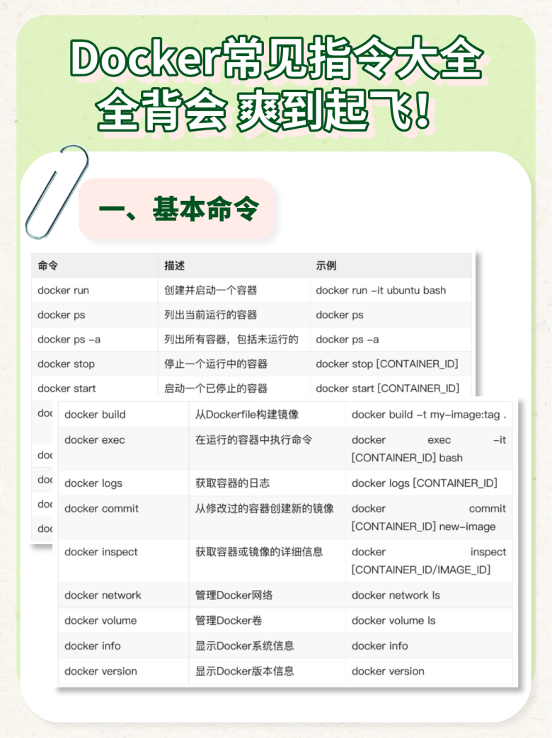 别再踩坑！生产环境 Docker 最易中招的 10 个问题插图