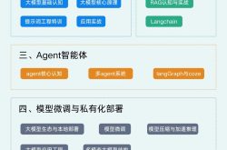 AI大模型学习路线图，必须收藏！缩略图