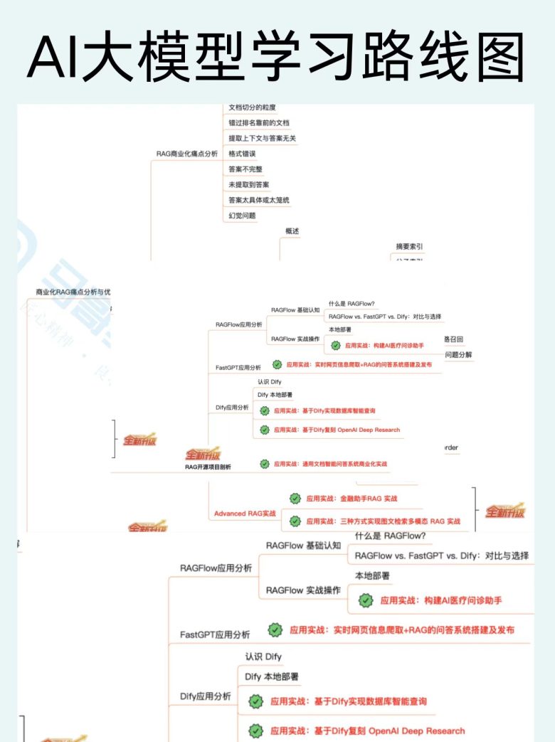 AI大模型学习路线图,必须收藏!插图3 AI大模型学习路线图,必须收藏!插图3