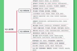 SQL常见100面试题解析(附完整版PDF)缩略图 SQL常见100面试题解析(附完整版PDF)缩略图