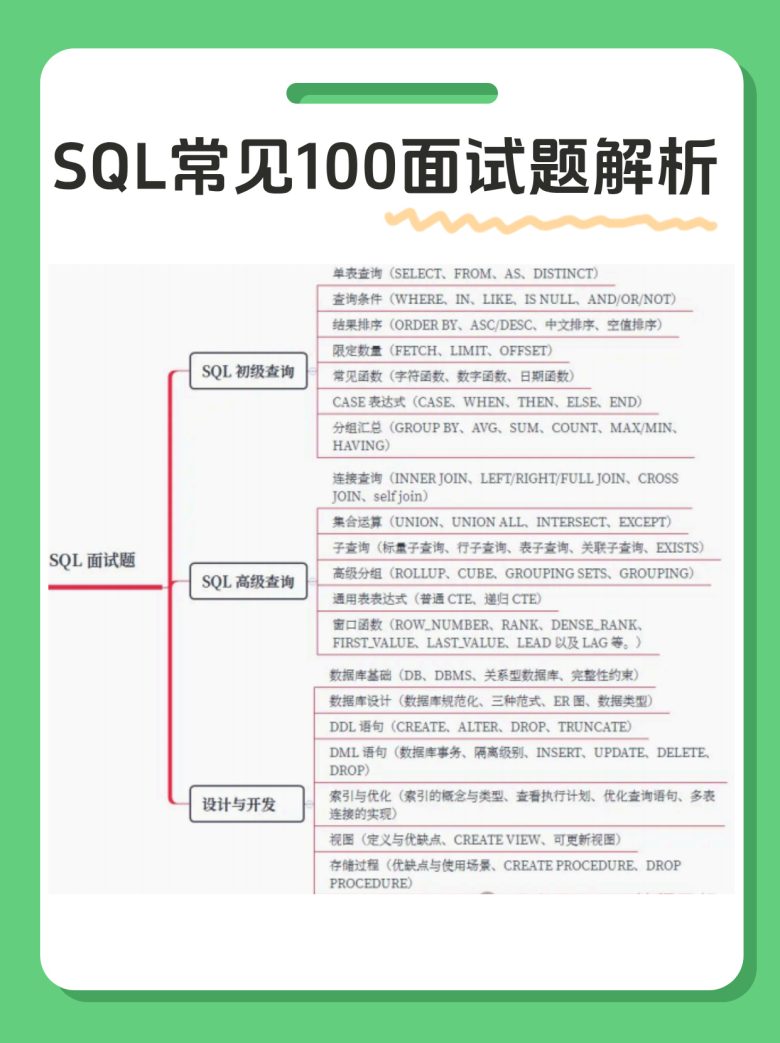 SQL常见100面试题解析（附完整版PDF）插图5