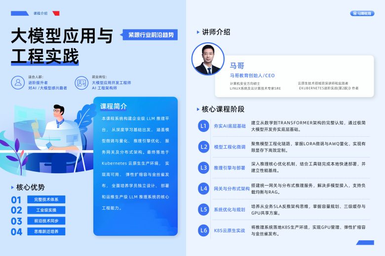 大模型推理监控告警实战:Prometheus、Grafana 与关键指标插图 大模型推理监控告警实战:Prometheus、Grafana 与关键指标插图